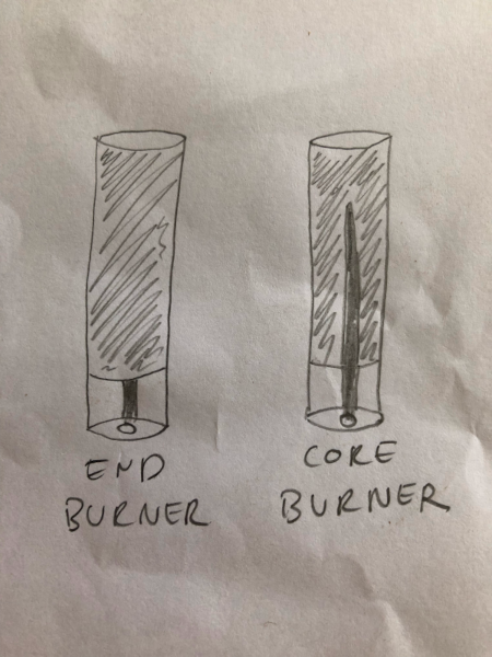 core burner vs end burner diagram